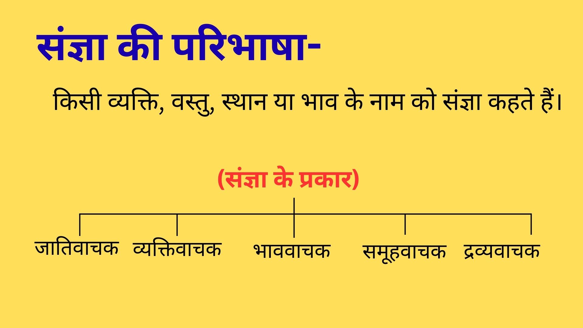 संज्ञा (NOUN)