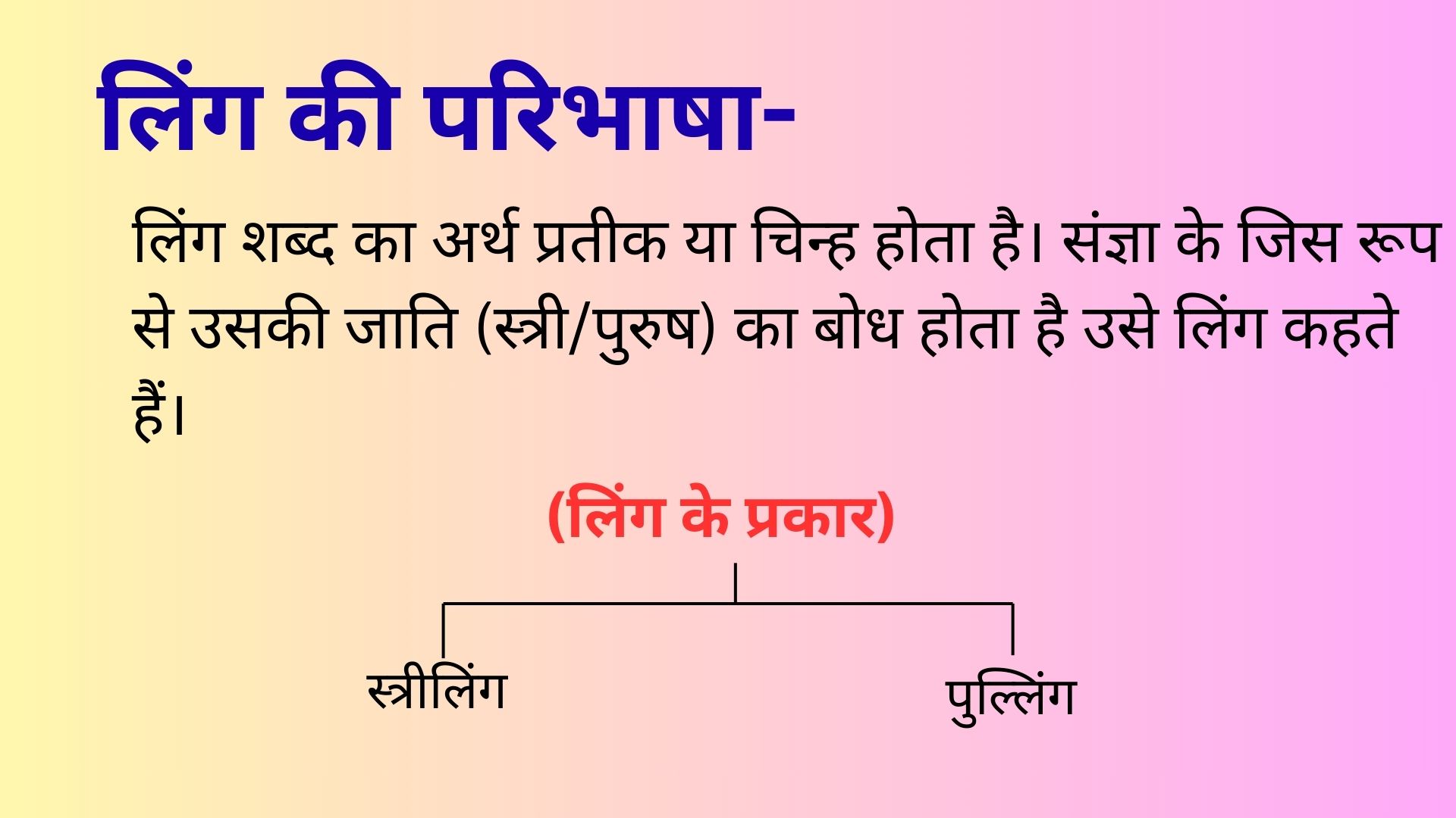 लिंग (GENDER)